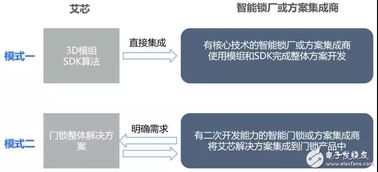 艾芯智能人臉識(shí)別門(mén)鎖解決方案 以3D刷臉技術(shù)引領(lǐng)智能門(mén)鎖新紀(jì)元，賦能安全便捷生活