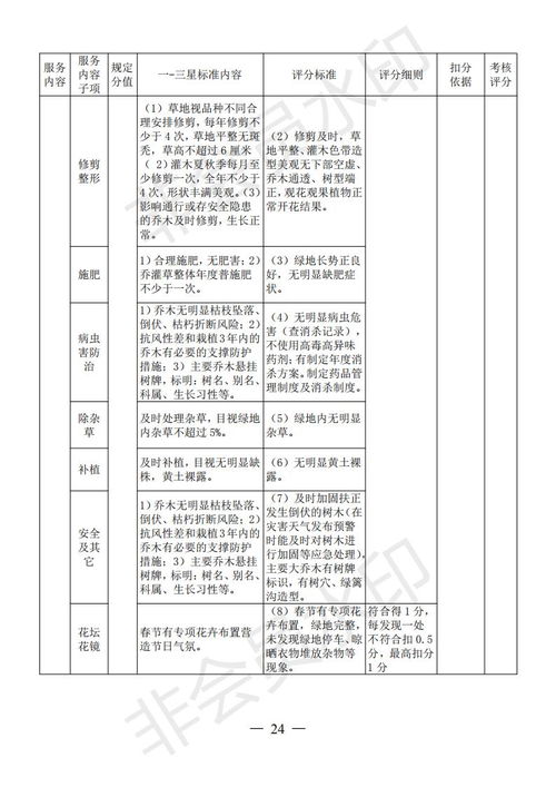 源城區(qū)住宅小區(qū)物業(yè)服務(wù)質(zhì)量等級評定管理辦法出臺，以評促建提升居民幸福感