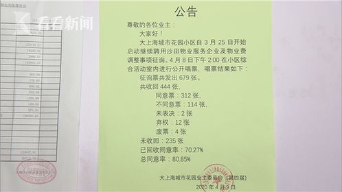 破解物業(yè)服務(wù)惡性循環(huán) 引入第三方評估機構(gòu)的價值與路徑