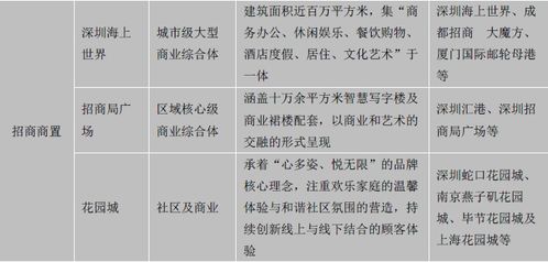 新零售助力社區商業升級改造 房企與地產基金掘金萬億市場，物業服務評估成為關鍵