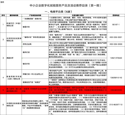 豬八戒網“戰疫情”行動入選中小企業數字化賦能推薦目錄，助力企業招投標服務升級